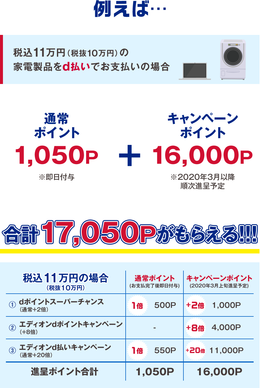 エディオン 100満ボルトでdポイントが最大 30倍 15 還元 となるキャンペーン開始 上限なしで激アツ 30代 賢く生きることを目指すブログ
